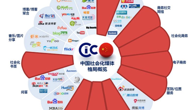 避坑指南：如何识别不靠谱的新媒体运营公司
